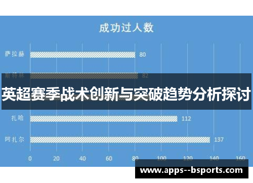英超赛季战术创新与突破趋势分析探讨