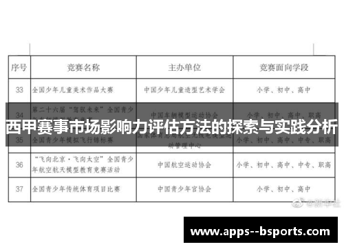 西甲赛事市场影响力评估方法的探索与实践分析
