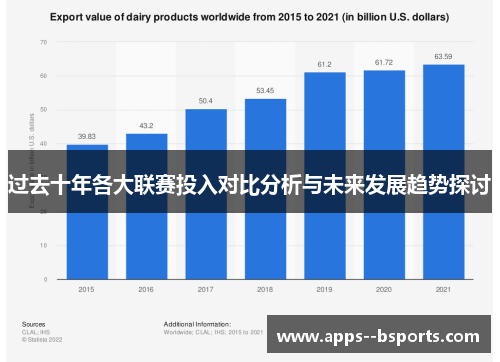 过去十年各大联赛投入对比分析与未来发展趋势探讨