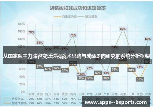 从国家队主力阵容变迁透视战术思路与成绩走向研究的系统分析框架