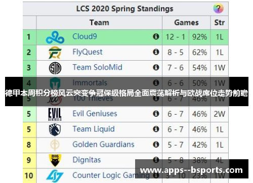 德甲本周积分榜风云突变争冠保级格局全面震荡解析与欧战席位走势前瞻